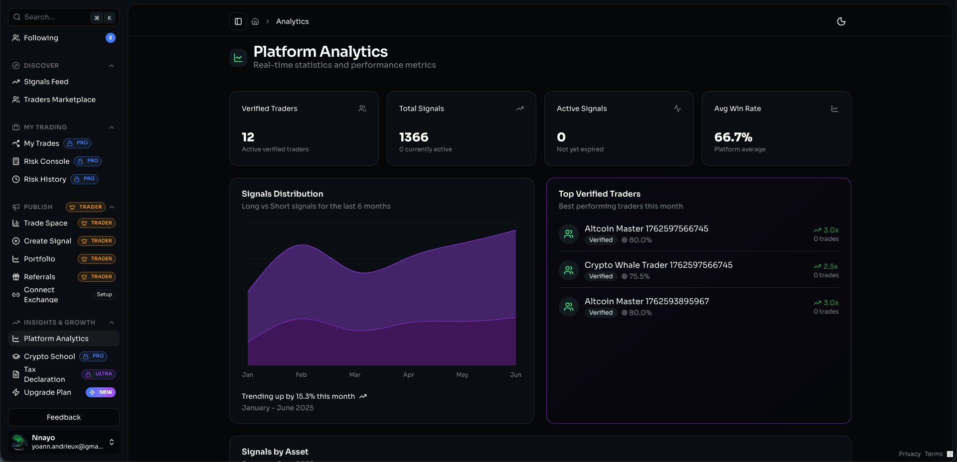 MyCryptoPilot — vue produit